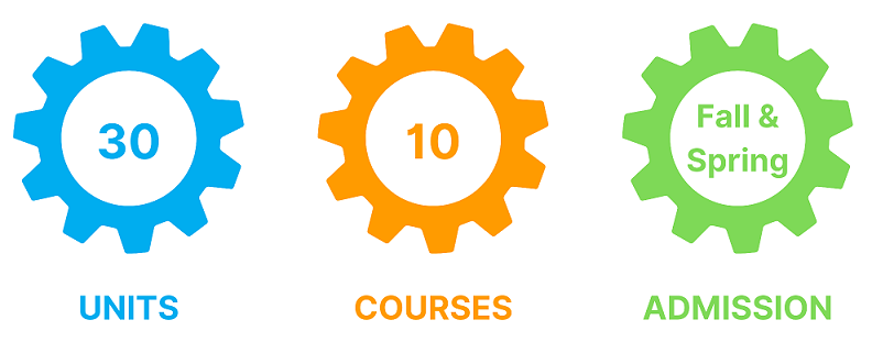 MSDA Data Points MSDA Data Points, 30 Unites, 10 Courses, Fall and Spring Admission