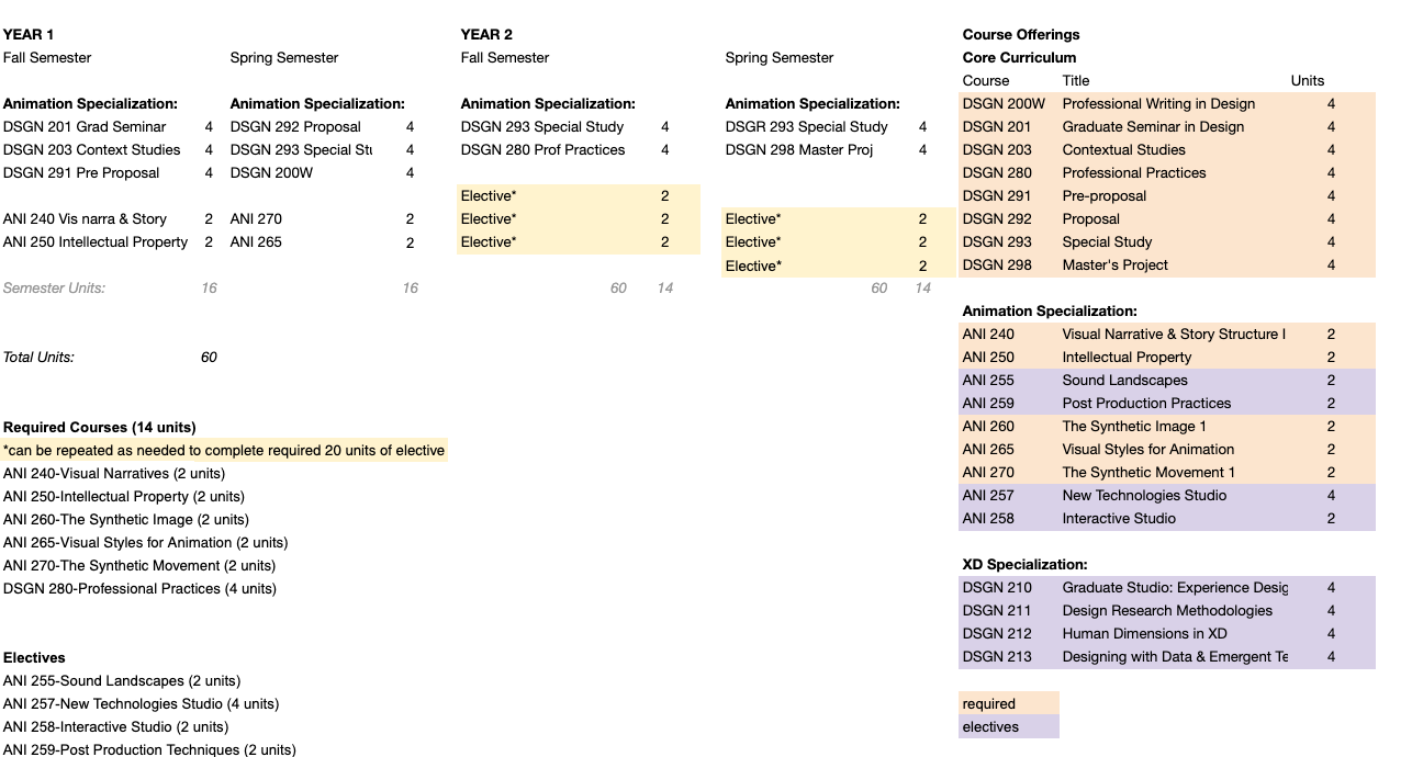 Sample Curriculum Road Map - Contact the Design Department if there are any questions