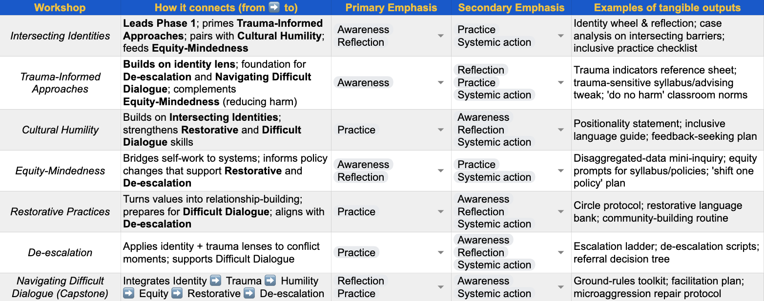 Institutional Excellence Curriculum Map