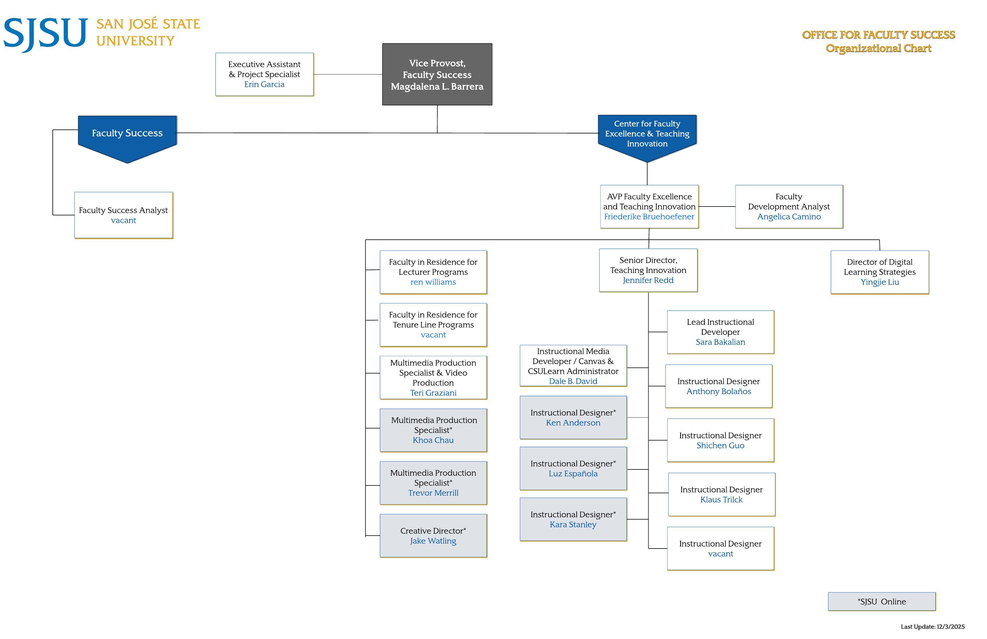 Faculty Success Organizational Chart