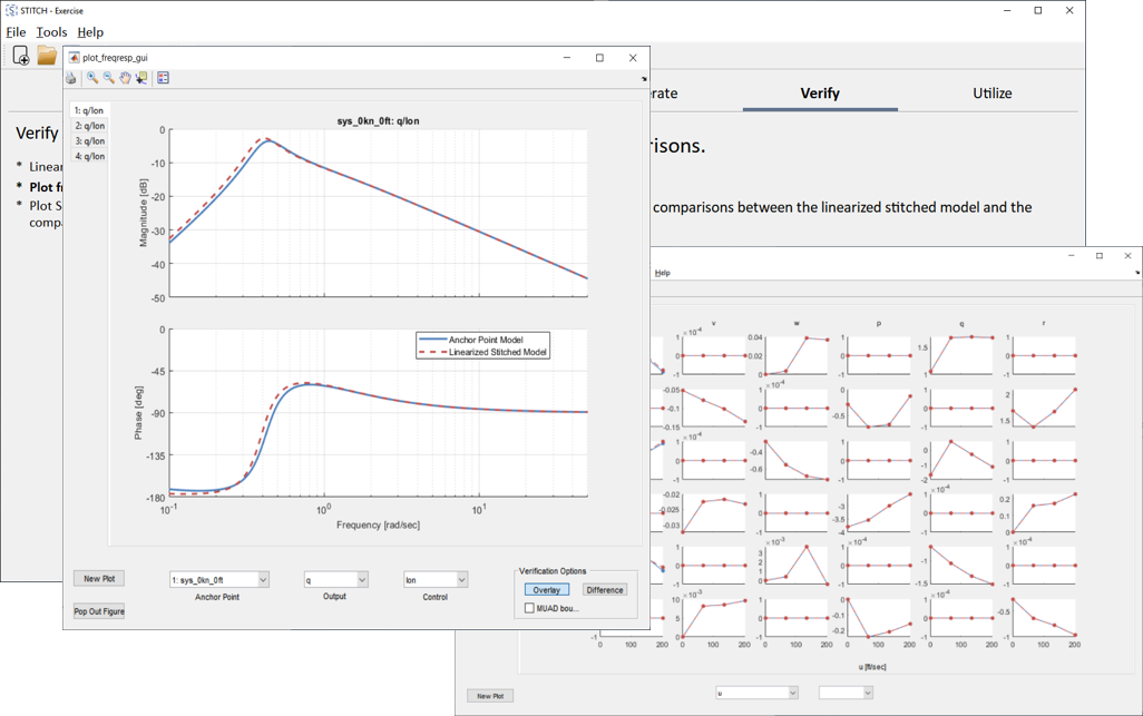 Fig. 3: Stitched model linearization veriﬁcation&nbsp;