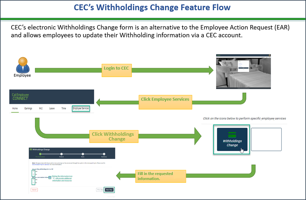 CEC's Withholdings Change Feature Flow